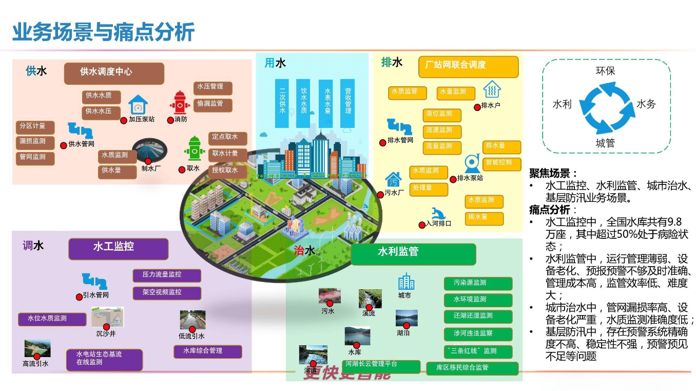 智慧水利 重塑水资源管理的未来图景