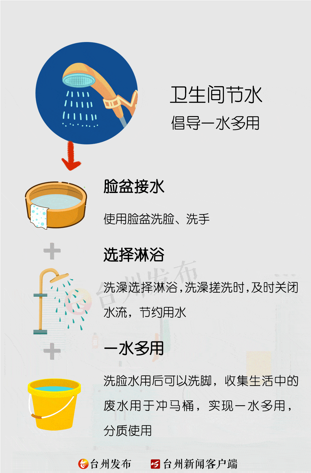 澄江 关注丨水资源是公共资源,请您节约用水