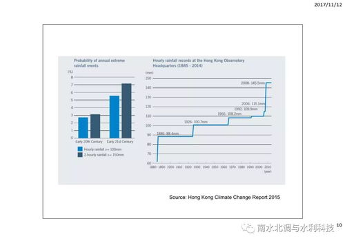 水论坛 陈永勤教授 面对气候变化和极端天气,水资源面临挑战