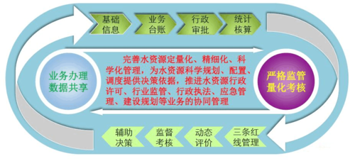 水资源管理系统解决方案