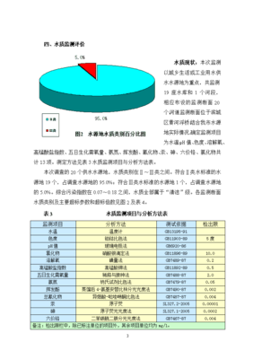 滨州水资源公报
